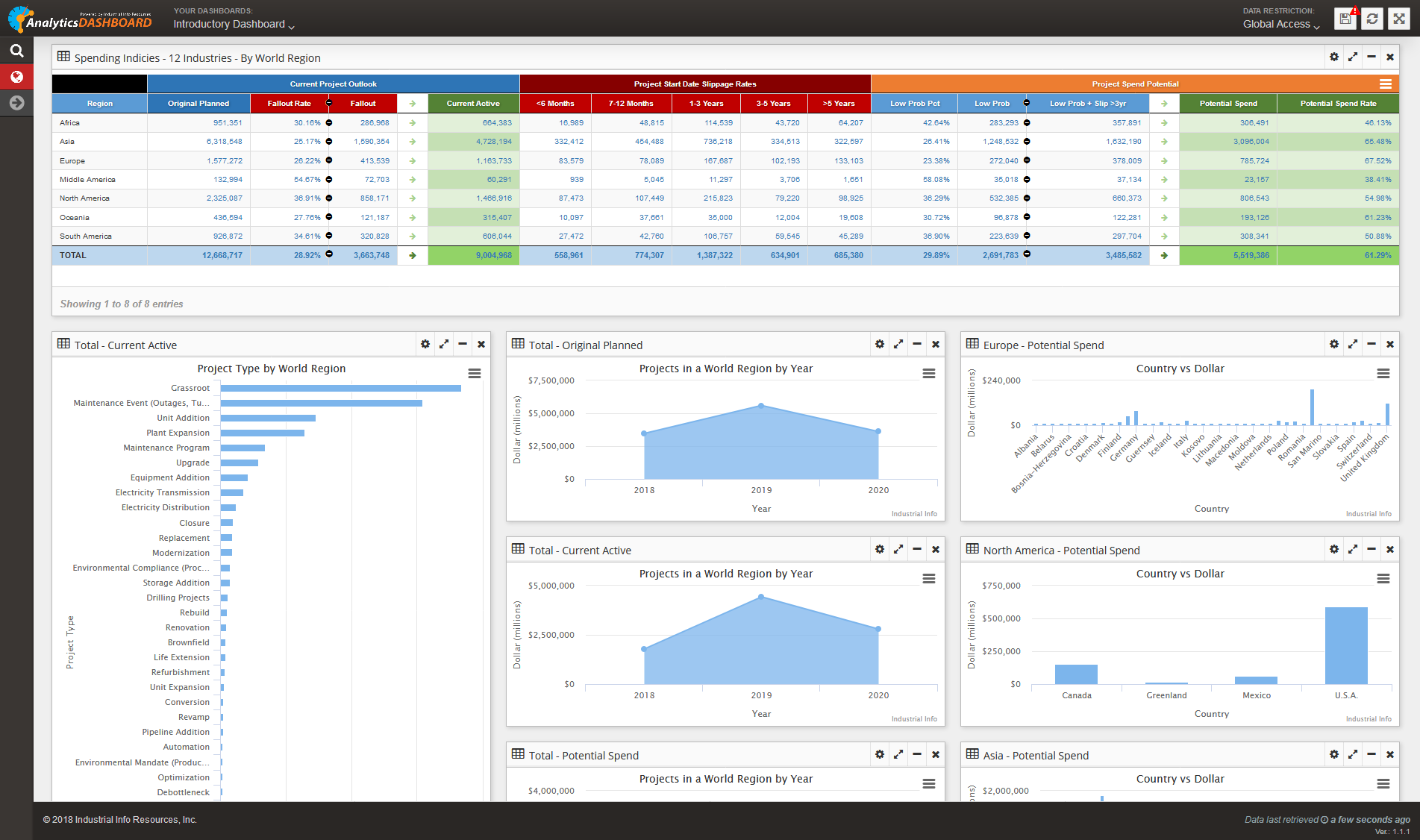 Market Analyzer Dashboard View
